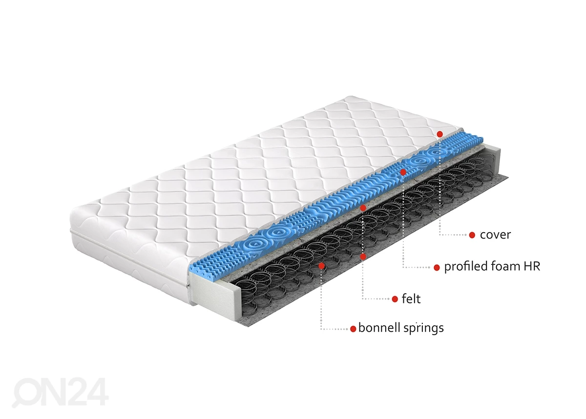 Joustinpatja Olivia - Image 2