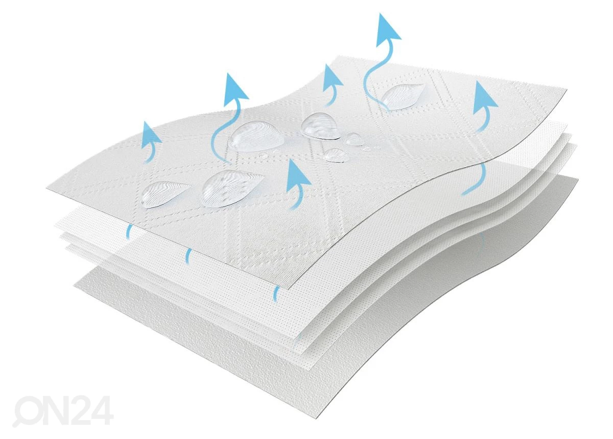 Kosteudenkestävä Patjasuoja 120x200 Cm - Image 3